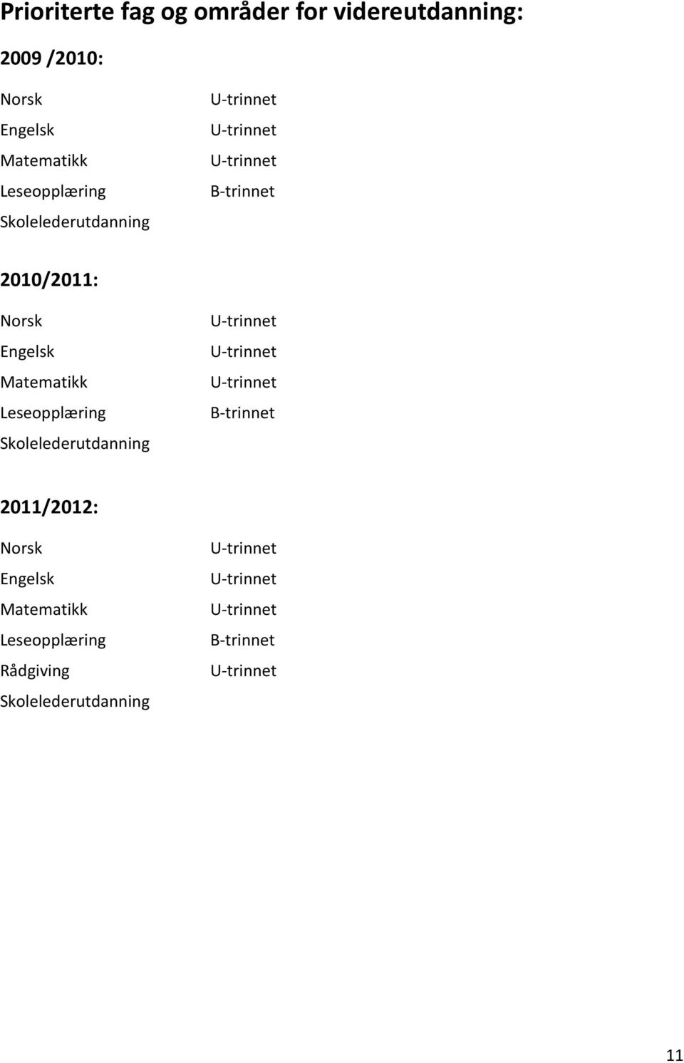 Engelsk Matematikk Leseopplæring Skolelederutdanning B-trinnet 2011/2012: