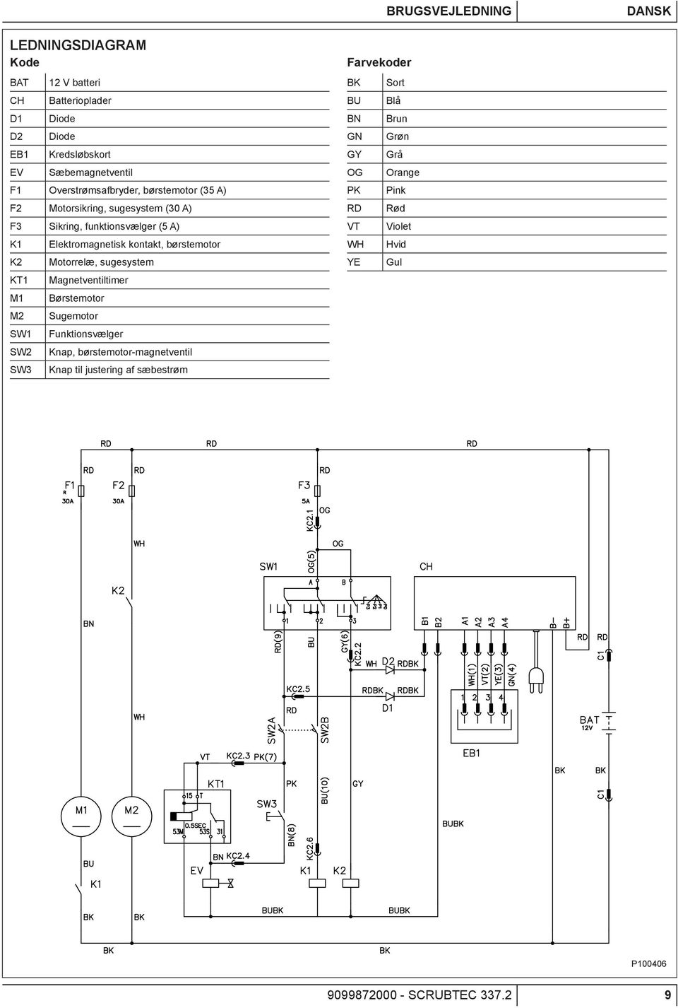 Elektromagnetisk kontakt, børstemotor Motorrelæ, sugesystem Magnetventiltimer Børstemotor Sugemotor Funktionsvælger Knap, børstemotor-magnetventil