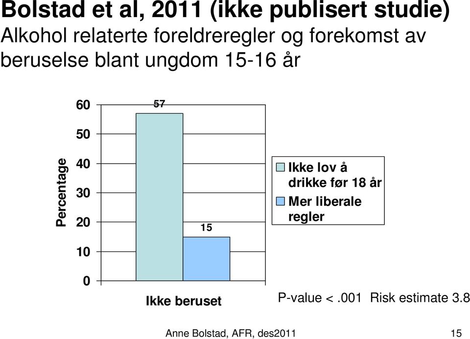 50 Percentage 40 30 20 15 Ikke lov å drikke før 18 år Mer liberale