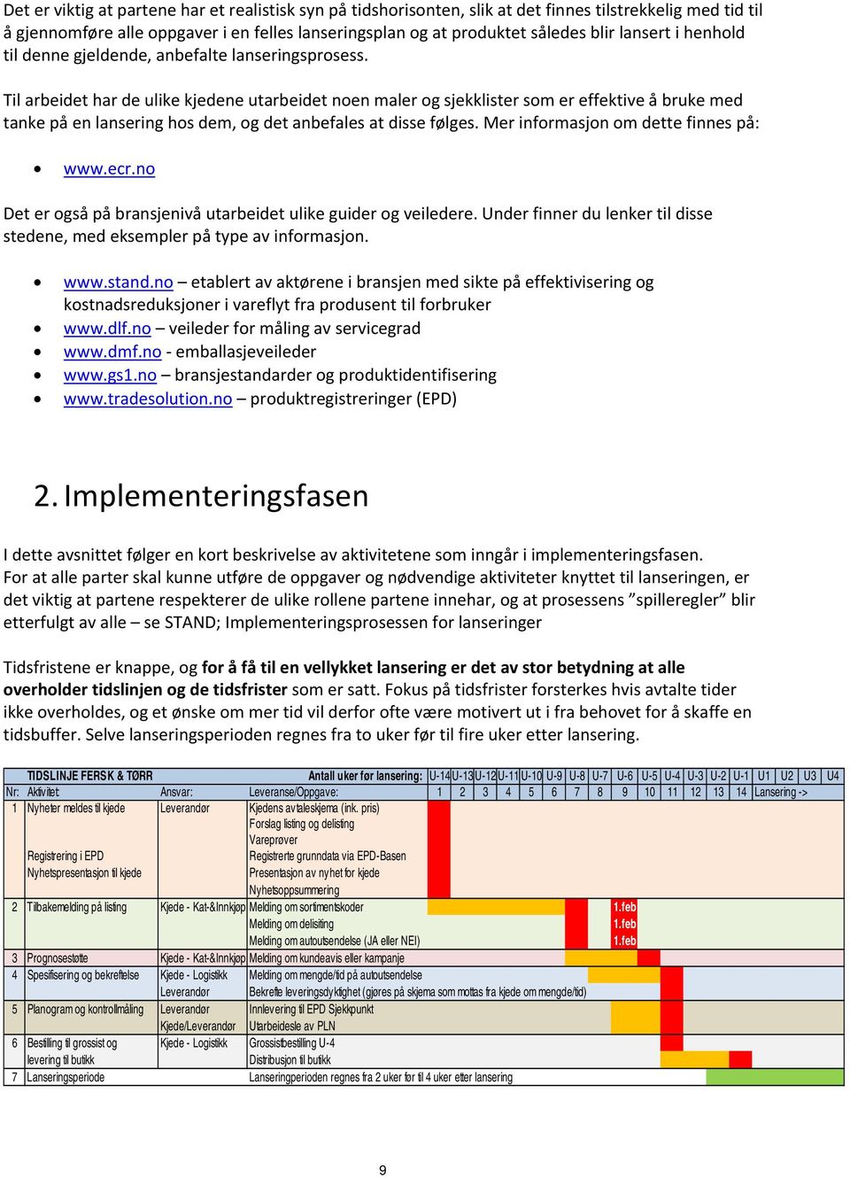 Til arbeidet har de ulike kjedene utarbeidet noen maler og sjekklister som er effektive å bruke med tanke på en lansering hos dem, og det anbefales at disse følges.