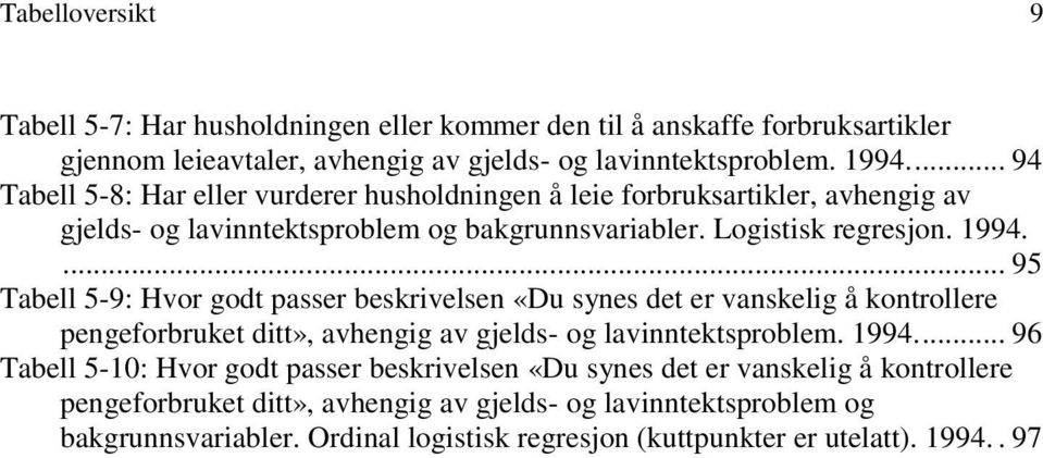 ... 95 Tabell 5-9: Hvor godt passer beskrivelsen «Du synes det er vanskelig å kontrollere pengeforbruket ditt», avhengig av gjelds- og lavinntektsproblem. 1994.