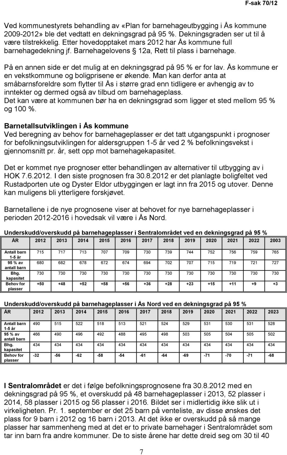 Ås kommune er en vekstkommune og boligprisene er økende.