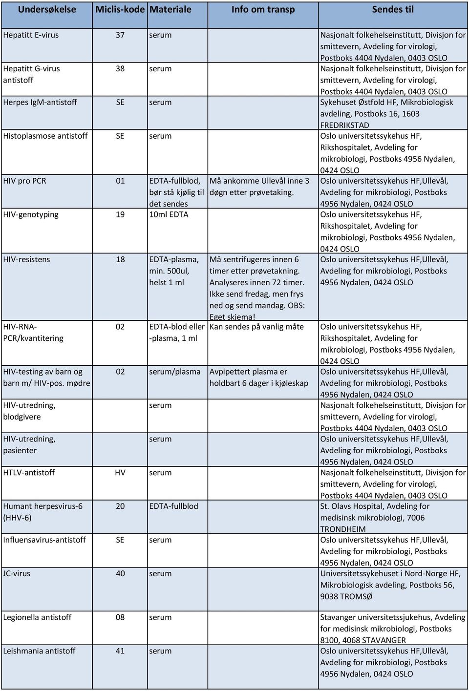 500ul, helst 1 ml HIV-RNA- PCR/kvantitering HIV-testing av barn og barn m/ HIV-pos.