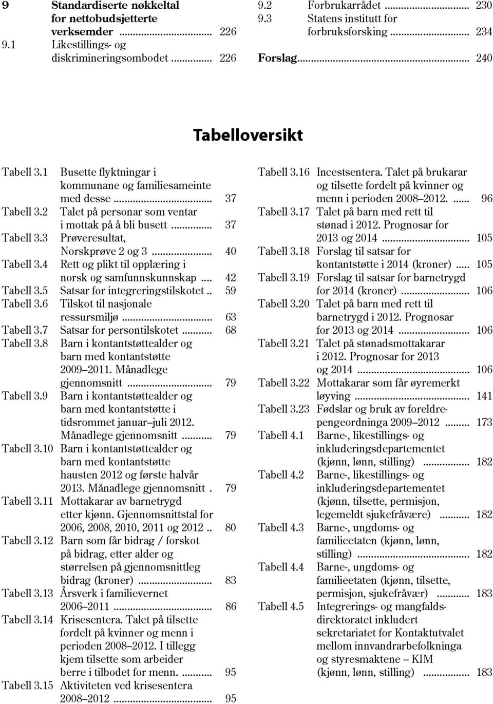 .. 40 Tabell 3.4 Rett og plikt til opplæring i norsk og samfunnskunnskap... 42 Tabell 3.5 Satsar for integreringstilskotet.. 59 Tabell 3.6 Tilskot til nasjonale ressursmiljø... 63 Tabell 3.