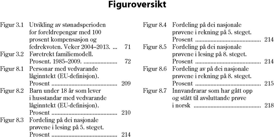 Prosent... 210 Fordeling på dei nasjonale prøvene i lesing på 5. steget. Prosent... 214 Figur 8.4 Figur 8.5 Figur 8.6 Figur 8.7 Fordeling på dei nasjonale prøvene i rekning på 5. steget. Prosent... 214 Fordeling på dei nasjonale prøvene i lesing på 8.