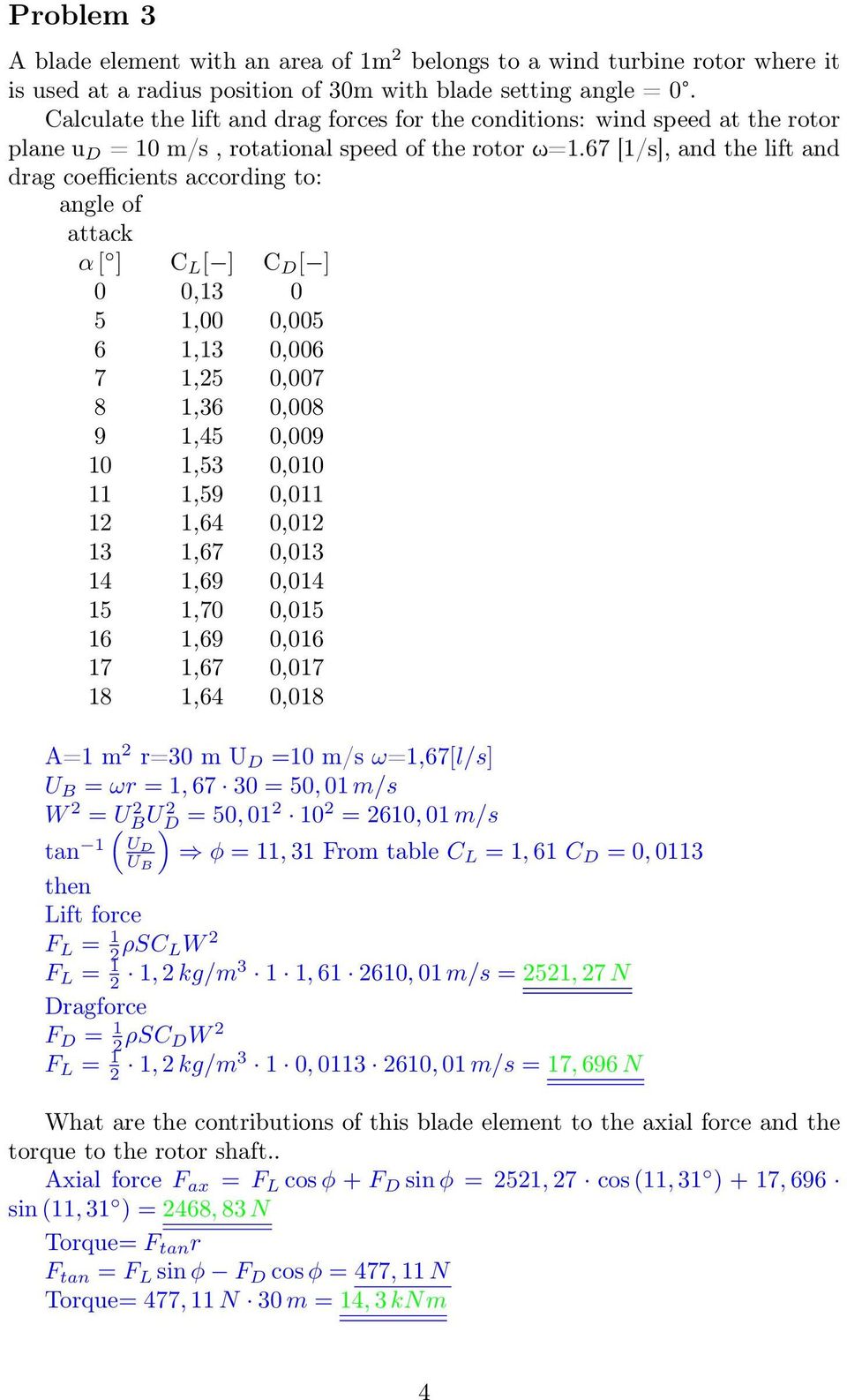 67 [1/s], and the lift and drag coefficients according to: angle of attack α [ ] C L [ ] C D [ ] 0 0,1 0 5 1,00 0,005 6 1,1 0,006 7 1,25 0,007 8 1,6 0,008 9 1,45 0,009 10 1,5 0,010 11 1,59 0,011 12