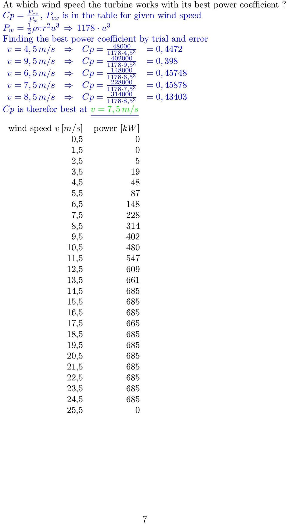 4472 v = 9, 5 m/s Cp = 402000 1178 9,5 = 0, 98 v = 6, 5 m/s Cp = 148000 1178 6,5 = 0, 45748 v = 7, 5 m/s Cp = 228000 1178 7,5 = 0, 45878 v = 8, 5 m/s Cp = 14000 1178 8,5 = 0,