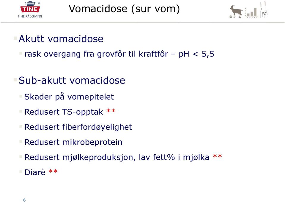 Redusert TS-opptak ** Redusert fiberfordøyelighet Redusert