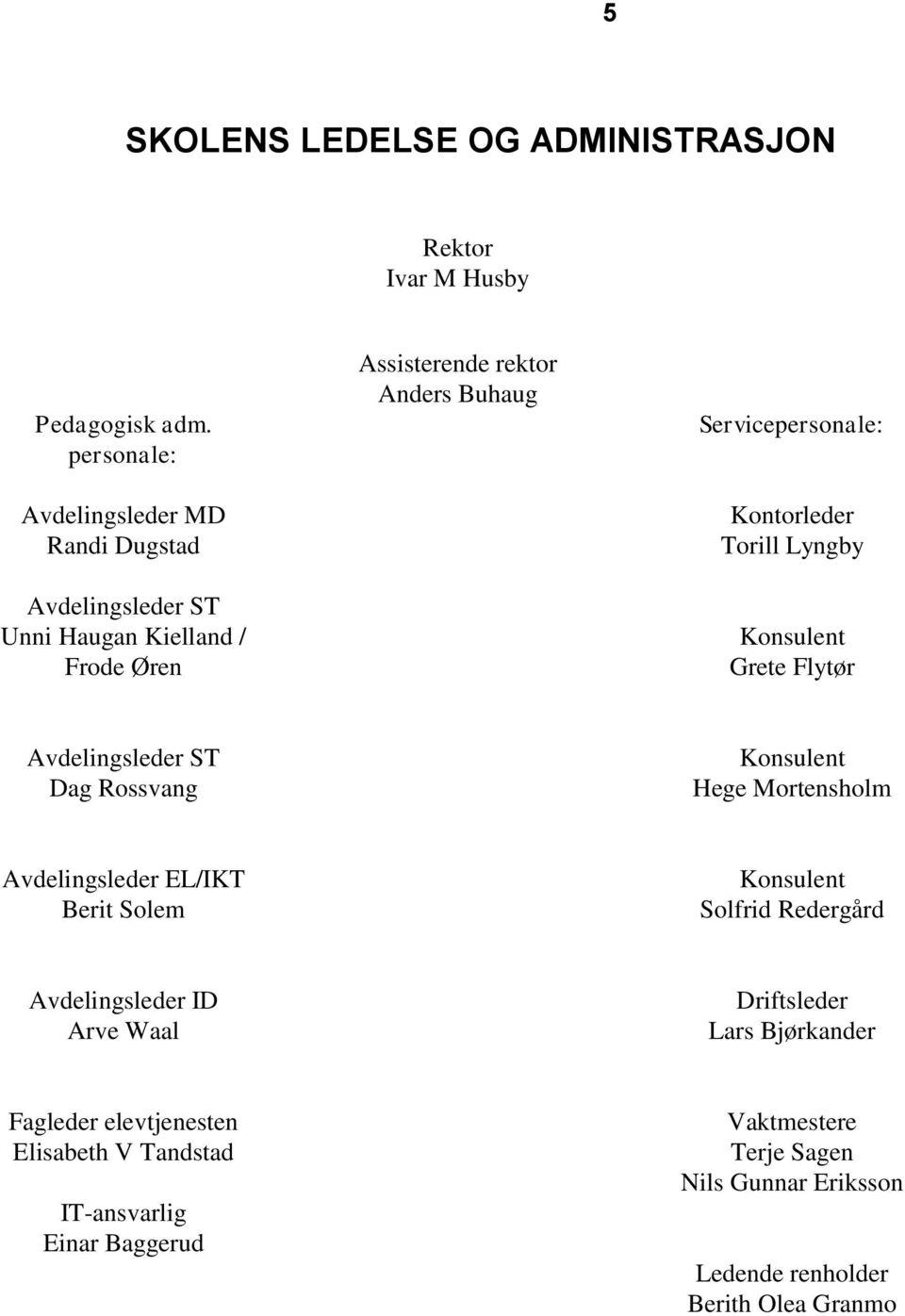 Kontorleder Torill Lyngby Konsulent Grete Flytør Avdelingsleder ST Dag Rossvang Konsulent Hege Mortensholm Avdelingsleder EL/IKT Berit Solem