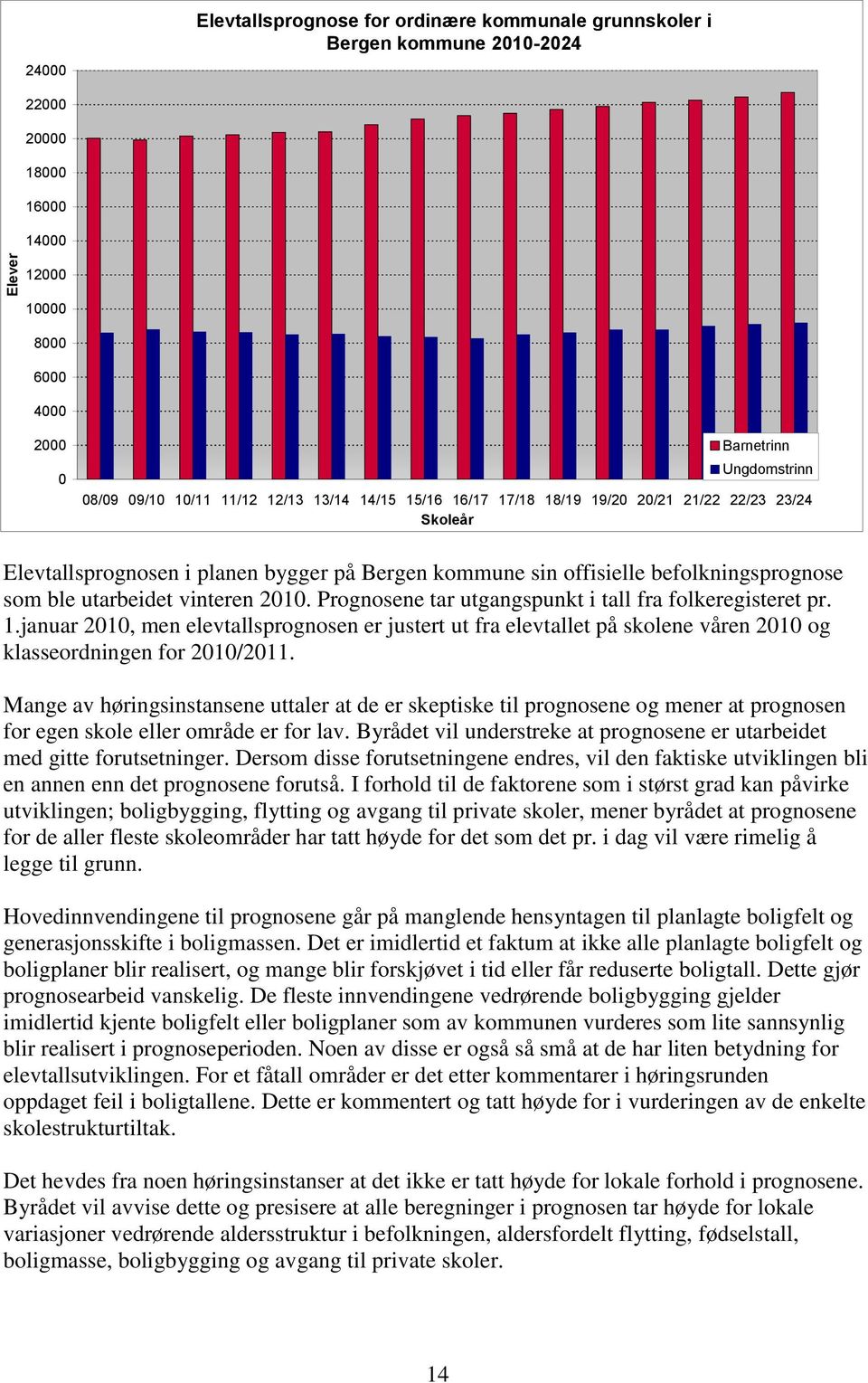 vinteren 2010. Prognosene tar utgangspunkt i tall fra folkeregisteret pr. 1.januar 2010, men elevtallsprognosen er justert ut fra elevtallet på skolene våren 2010 og klasseordningen for 2010/2011.