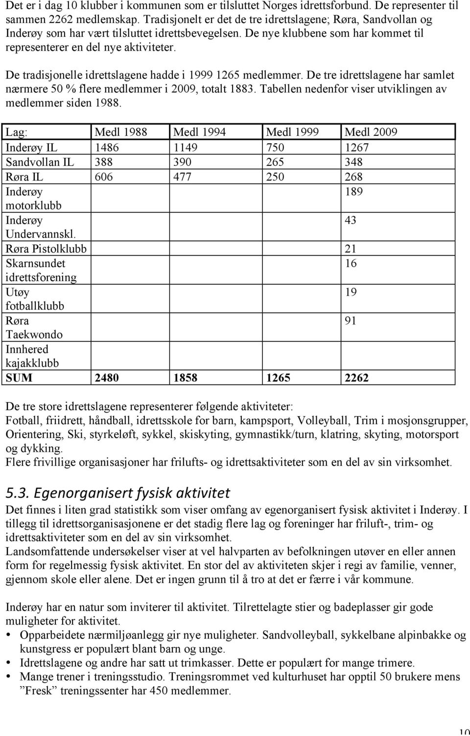 De tradisjonelle idrettslagene hadde i 1999 1265 medlemmer. De tre idrettslagene har samlet nærmere 50 % flere medlemmer i 2009, totalt 1883.