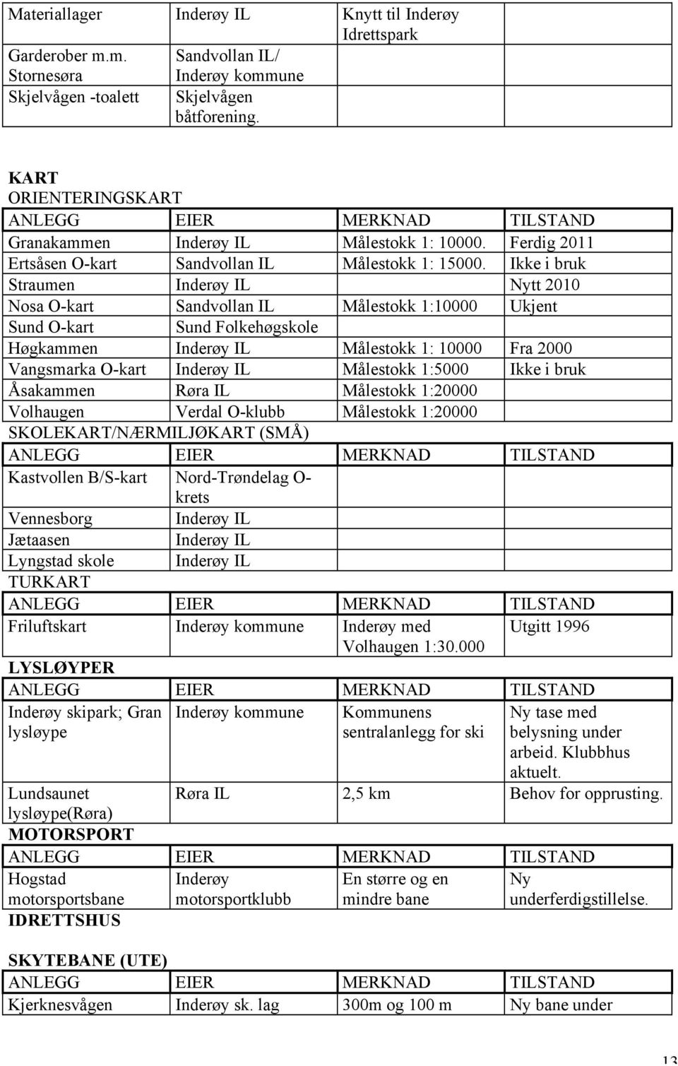 Ikke i bruk Straumen Inderøy IL Nytt 2010 Nosa O-kart Sandvollan IL Målestokk 1:10000 Ukjent Sund O-kart Sund Folkehøgskole Høgkammen Inderøy IL Målestokk 1: 10000 Fra 2000 Vangsmarka O-kart Inderøy