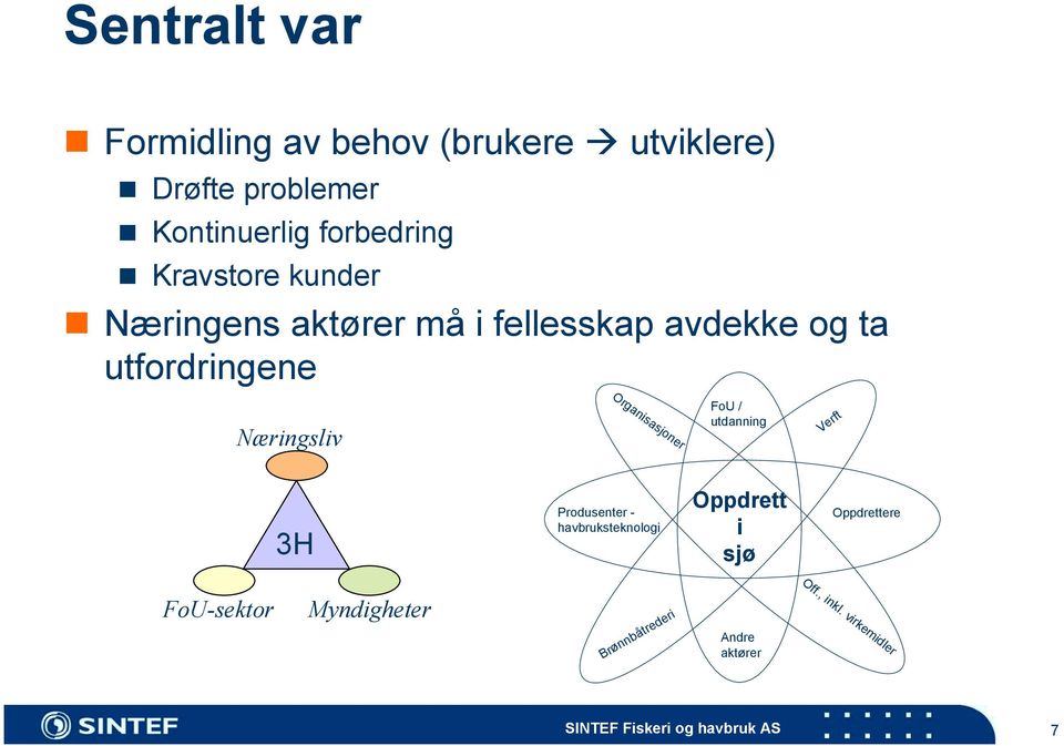 Næringens aktører må i fellesskap avdekke og ta utfordringene Næringsliv Organisasjoner FoU /