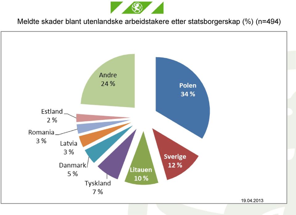 etter statsborgerskap (%)