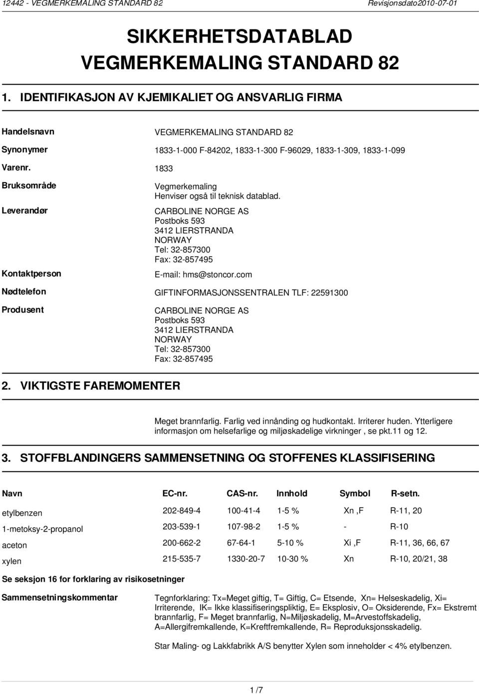 1833 Bruksområde Leverandør Kontaktperson Vegmerkemaling Henviser også til teknisk datablad. CARBOLINE NORGE AS Postboks 593 3412 LIERSTRANDA NORWAY Tel: 32-857300 Fax: 32-857495 E-mail: hms@stoncor.