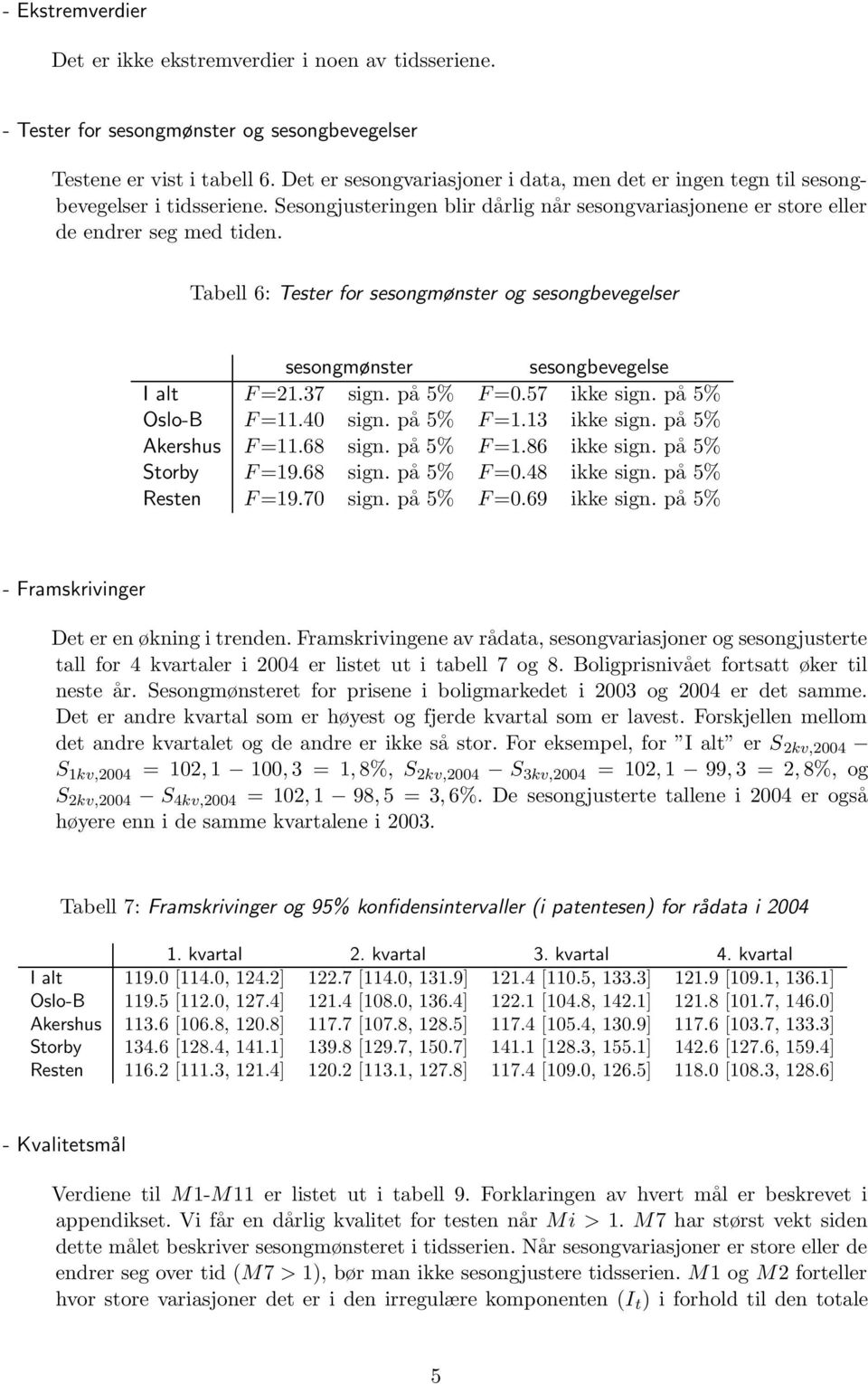 Tabell 6: Tester for sesongmønster og sesongbevegelser sesongmønster sesongbevegelse I alt F =.7 sign. på 5% F =0.57 ikke sign. på 5% Oslo-B F =.0 sign. på 5% F =. ikke sign. på 5% Akershus F =.