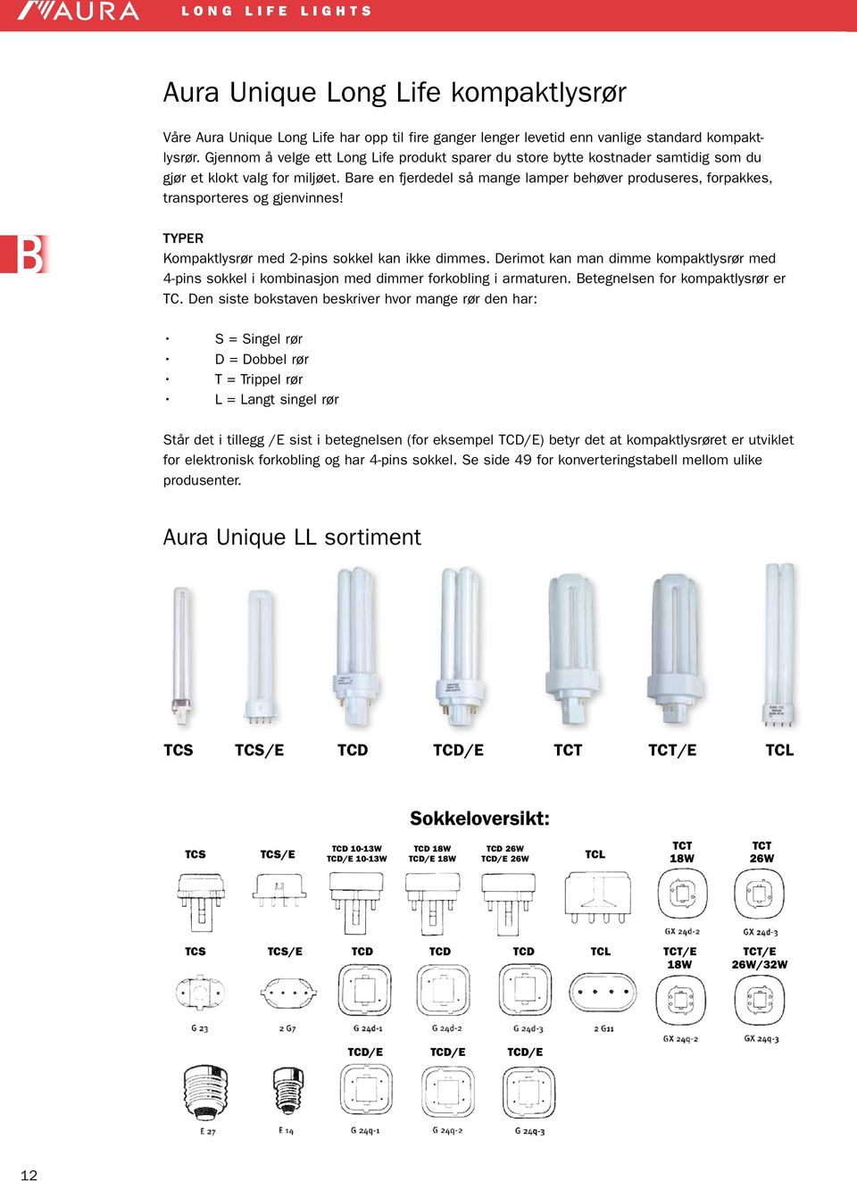 Bare en fjerdedel så mange lamper behøver produseres, forpakkes, transporteres og gjenvinnes! B TYPER Kompaktlysrør med 2-pins sokkel kan ikke dimmes.