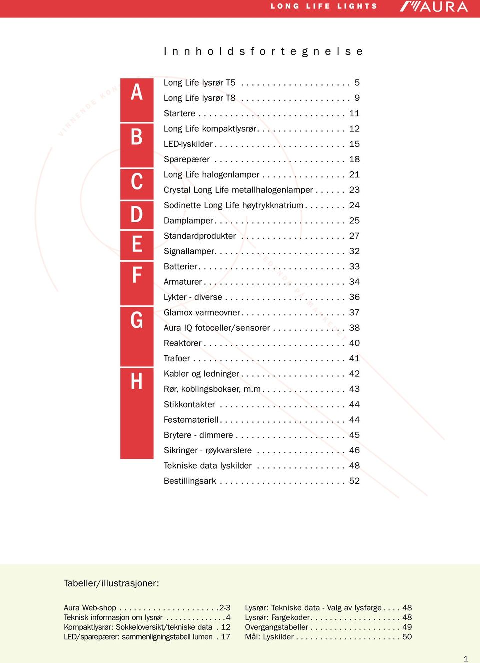 .. 33 Armaturer... 34 Lykter - diverse... 36 Glamox varmeovner.... 37 Aura IQ fotoceller/sensorer... 38 ledende på markedet Reaktorer... 40 Trafoer... 41 Kabler og ledninger.