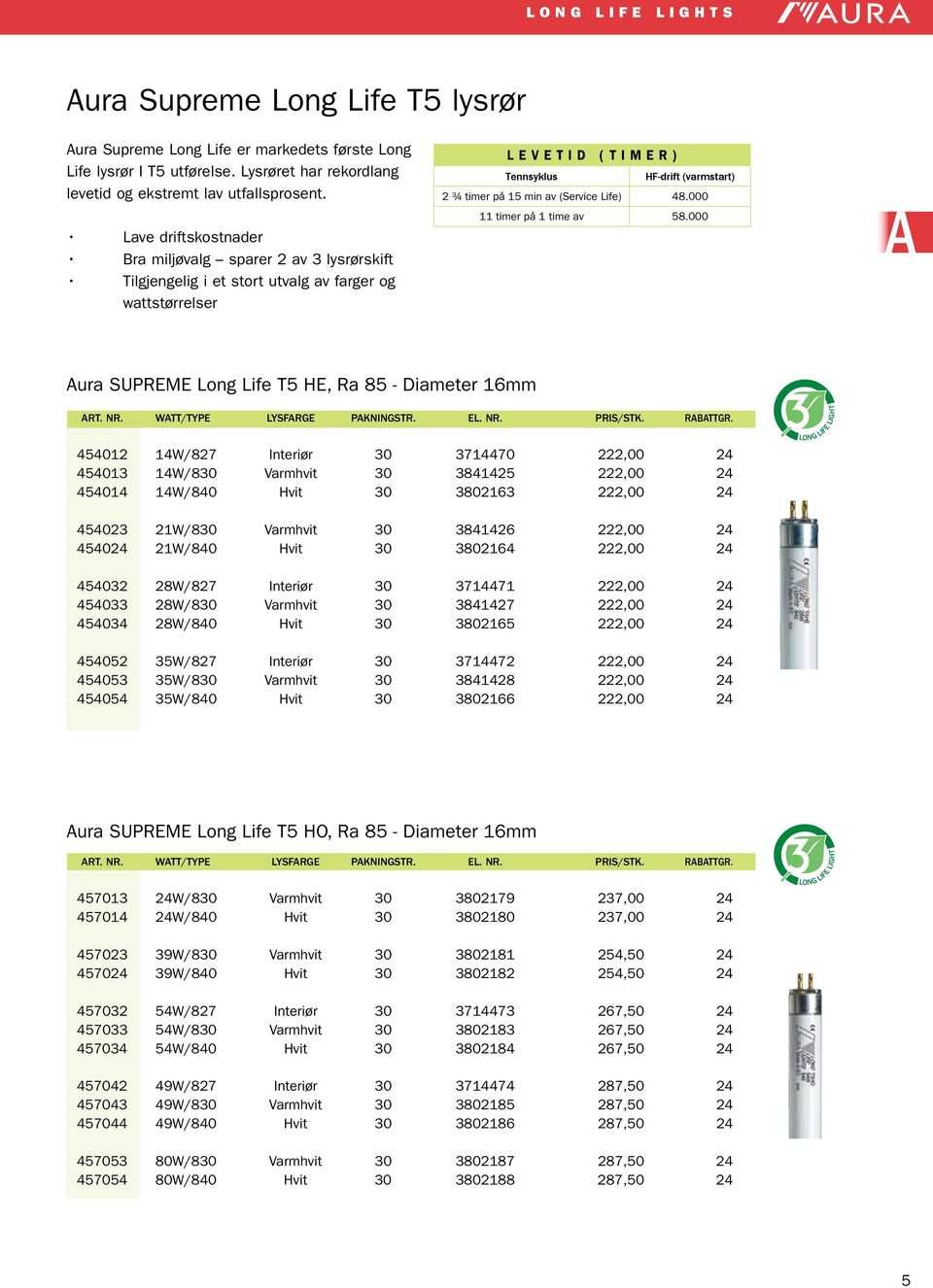 Life) 48.000 11 timer på 1 time av 58.000 A Aura SUPREME Long Life T5 HE, Ra 85 - Diameter 16mm Art. nr. Watt/Type Lysfarge Pakningstr. El. nr. pris/stk. Rabattgr.