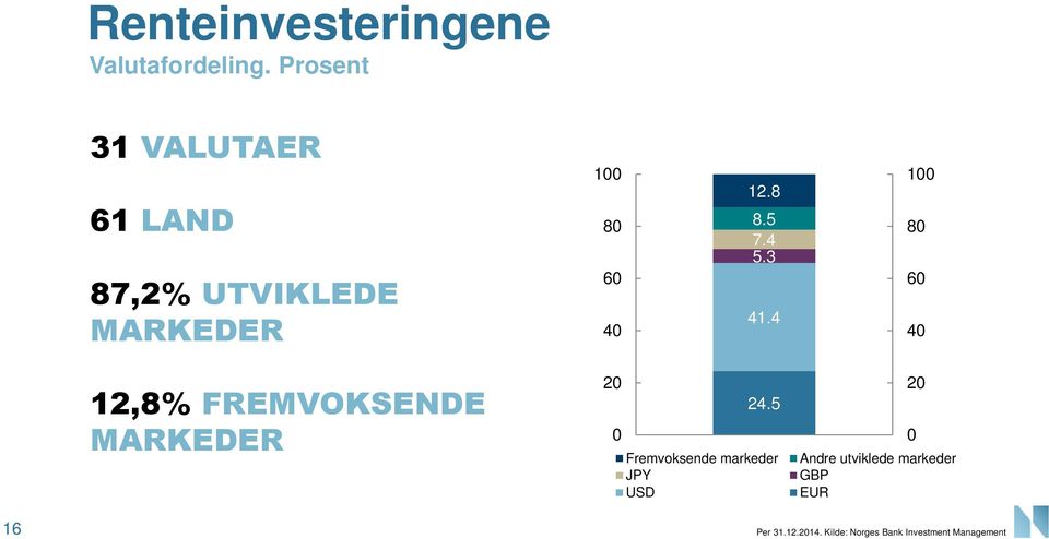 4 5.3 41.4 1 8 6 4 12,8% FREMVOKSENDE MARKEDER 2 24.