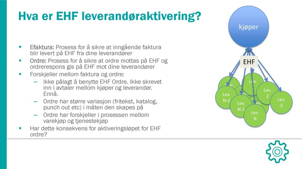 og ordrerespons gis på EHF mot dine leverandører Forskjeller mellom faktura og ordre: Ikke pålagt å benytte EHF Ordre.