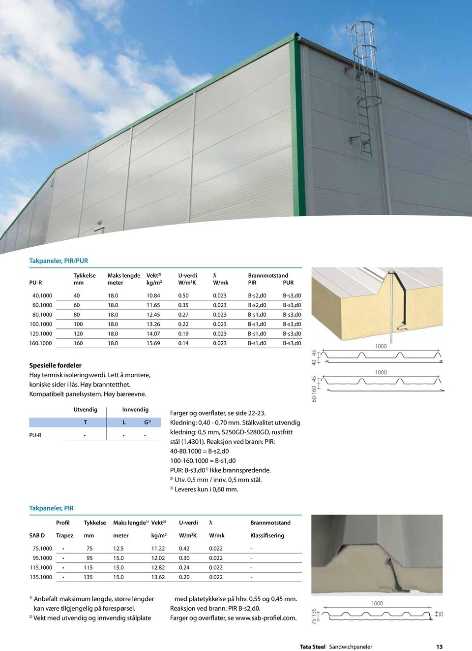 14 0.023 B-s1,d0 B-s3,d0 1000 Spesielle fordeler Høy termisk isoleringsverdi. Lett å montere, koniske sider i lås. Høy branntetthet. Kompatibelt panelsystem. Høy bæreevne.