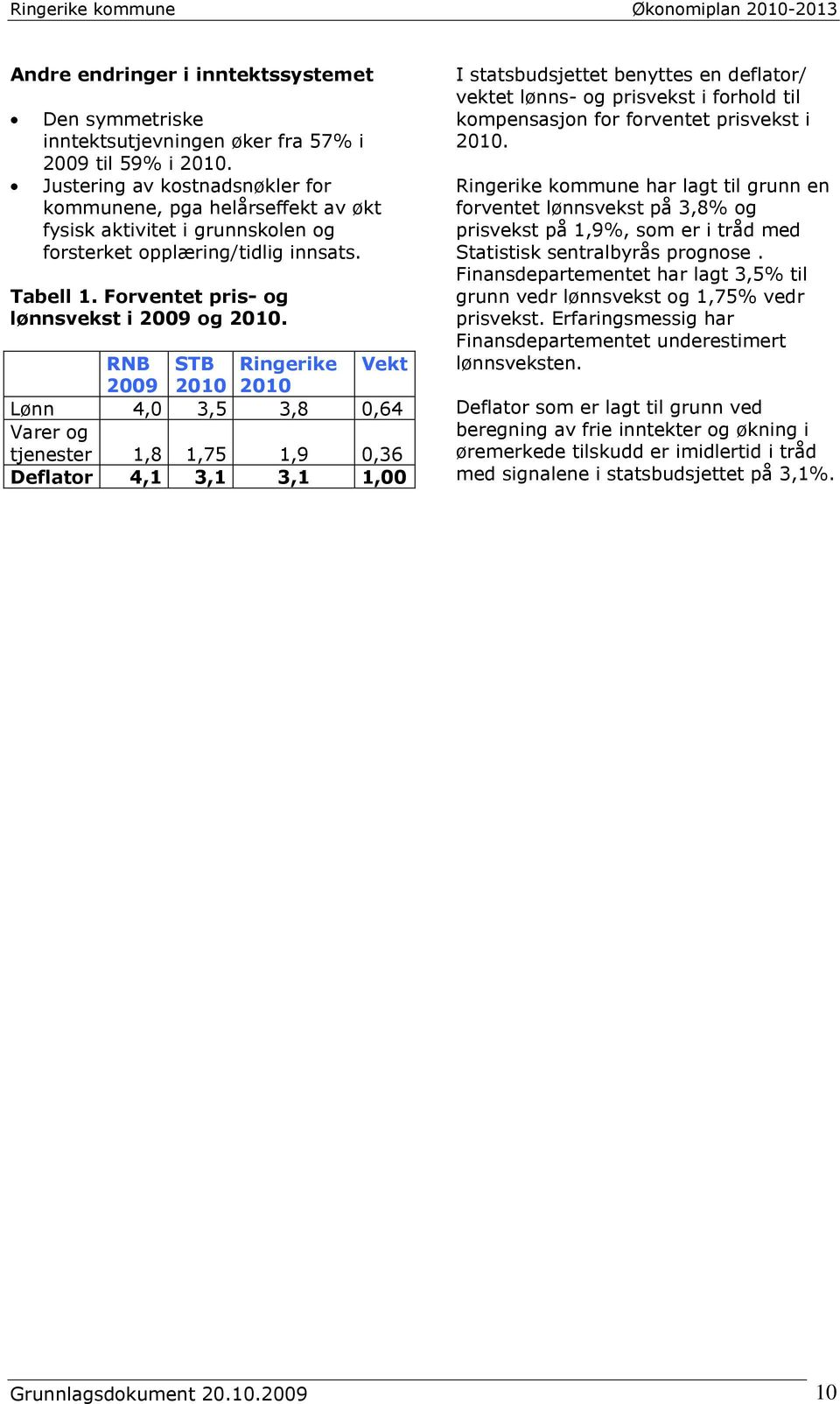 RNB STB Ringerike Vekt 2009 2010 2010 Lønn 4,0 3,5 3,8 0,64 Varer og tjenester 1,8 1,75 1,9 0,36 Deflator 4,1 3,1 3,1 1,00 I statsbudsjettet benyttes en deflator/ vektet lønns- og prisvekst i forhold