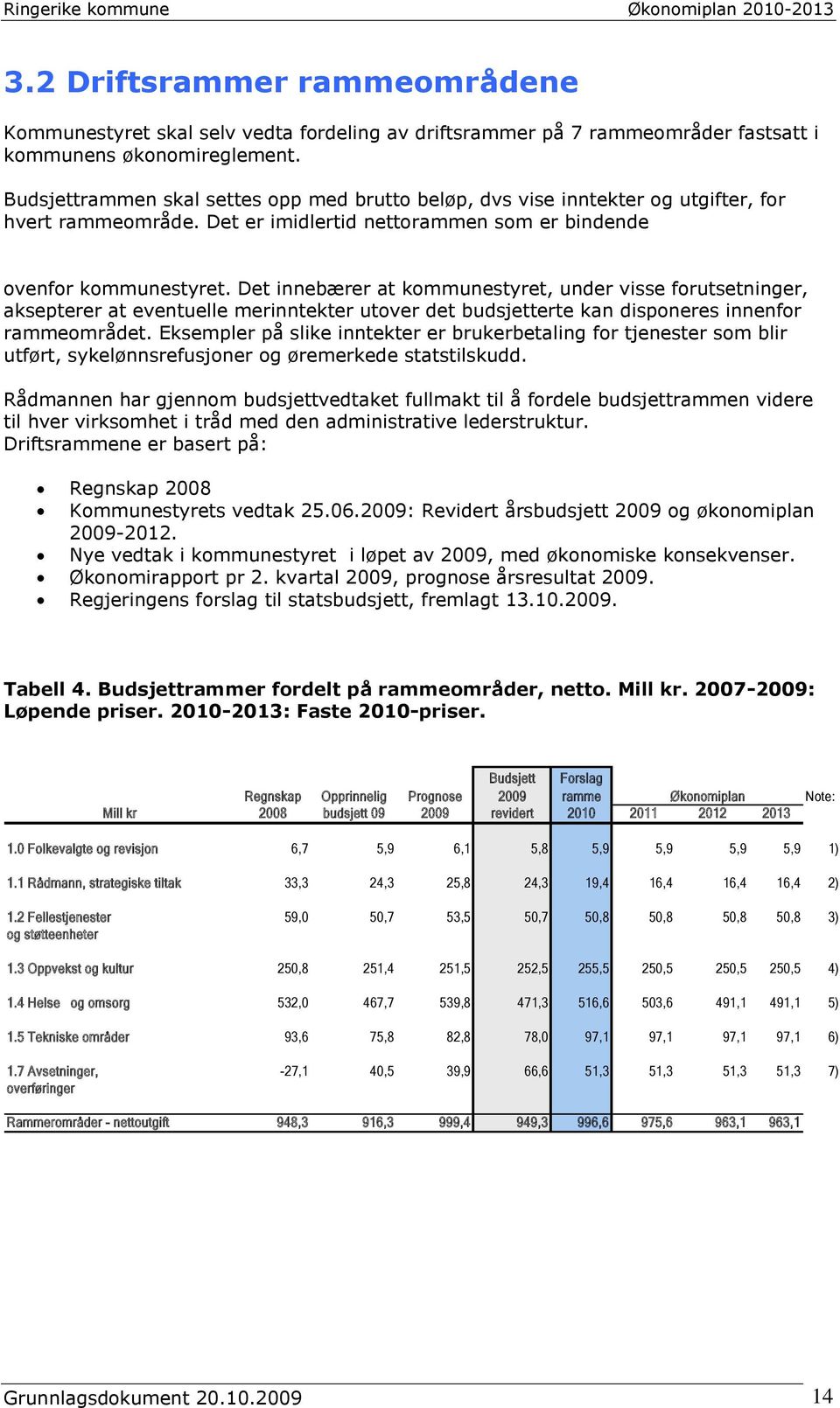 Det innebærer at kommunestyret, under visse forutsetninger, aksepterer at eventuelle merinntekter utover det budsjetterte kan disponeres innenfor rammeområdet.