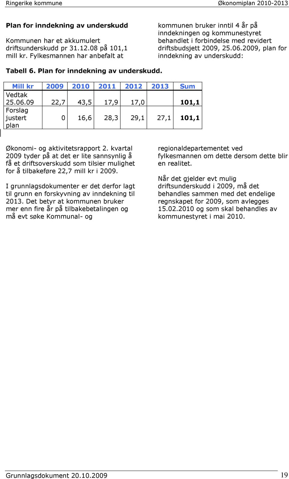 2009, plan for inndekning av underskudd: Tabell 6. Plan for inndekning av underskudd. Mill kr 2009 2010 2011 2012 2013 Sum Vedtak 25.06.