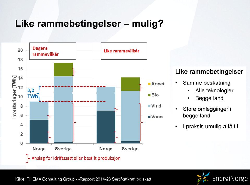 teknologier Begge land Store omlegginger i begge land I