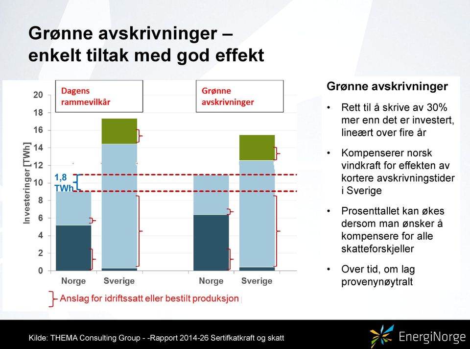 avskrivningstider i Sverige Prosenttallet kan økes dersom man ønsker å kompensere for alle