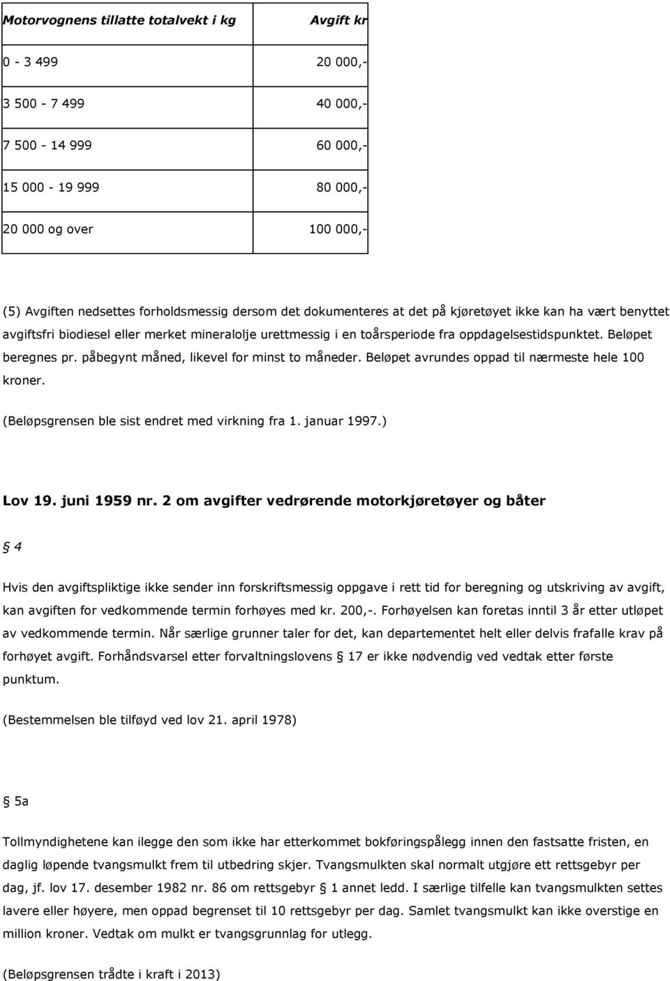 påbegynt måned, likevel for minst to måneder. Beløpet avrundes oppad til nærmeste hele 100 kroner. (Beløpsgrensen ble sist endret med virkning fra 1. januar 1997.) Lov 19. juni 1959 nr.