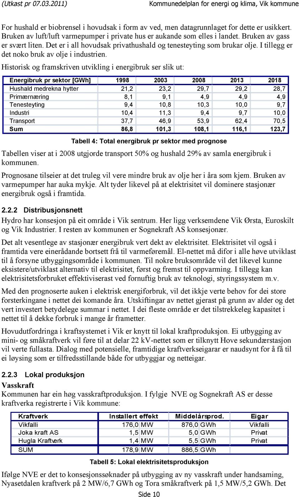 Historisk og framskriven utvikling i energibruk ser slik ut: Energibruk pr sektor [GWh] 1998 2003 2008 2013 2018 Hushald medrekna hytter 21,2 23,2 29,7 29,2 28,7 Primærnæring 8,1 9,1 4,9 4,9 4,9