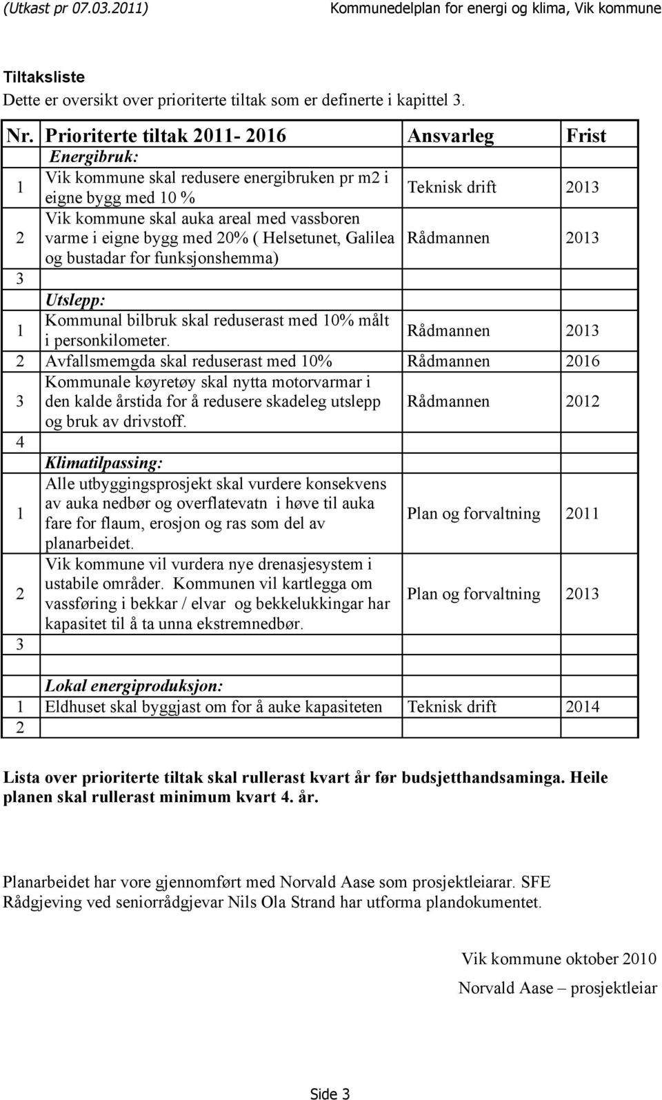 eigne bygg med 20% ( Helsetunet, Galilea Rådmannen 2013 og bustadar for funksjonshemma) 3 Utslepp: 1 Kommunal bilbruk skal reduserast med 10% målt i personkilometer.