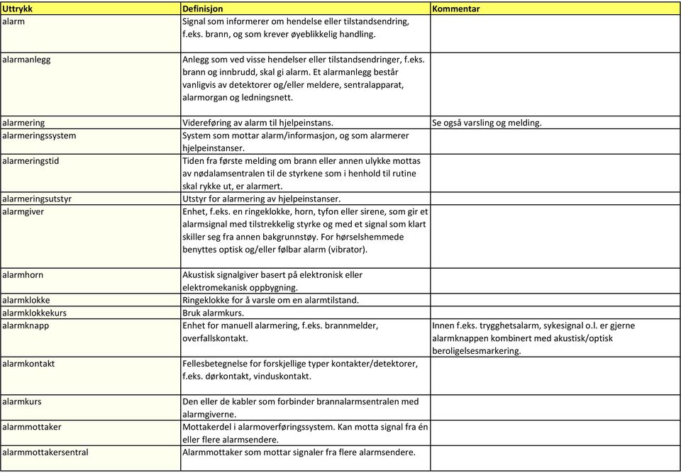 alarmeringssystem System som mottar alarm/informasjon, og som alarmerer hjelpeinstanser.