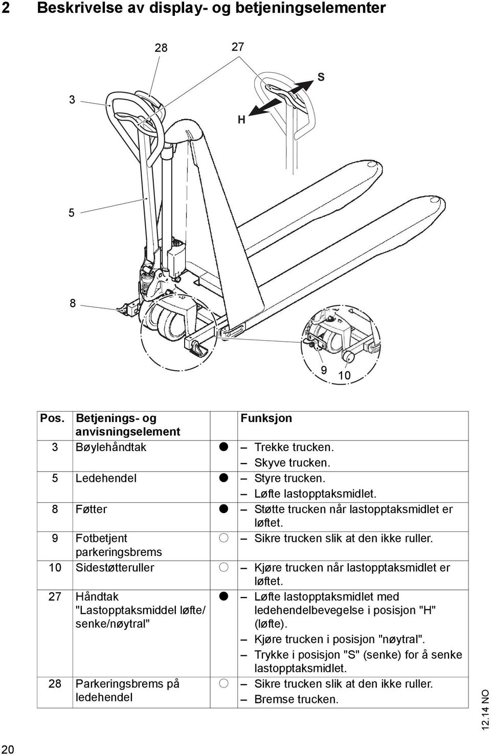 parkeringsbrems 10 Sidestøtteruller o Kjøre trucken når lastopptaksmidlet er løftet.