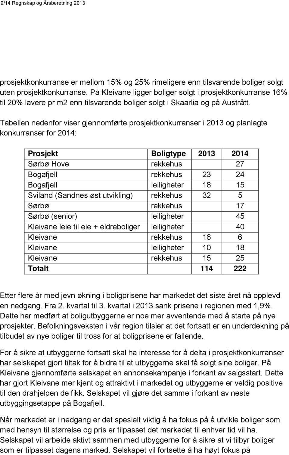 Tabellen nedenfor viser gjennomførte prosjektkonkurranser i 2013 og planlagte konkurranser for 2014: Prosjekt Boligtype 2013 2014 Sørbø Hove rekkehus 27 Bogafjell rekkehus 23 24 Bogafjell leiligheter