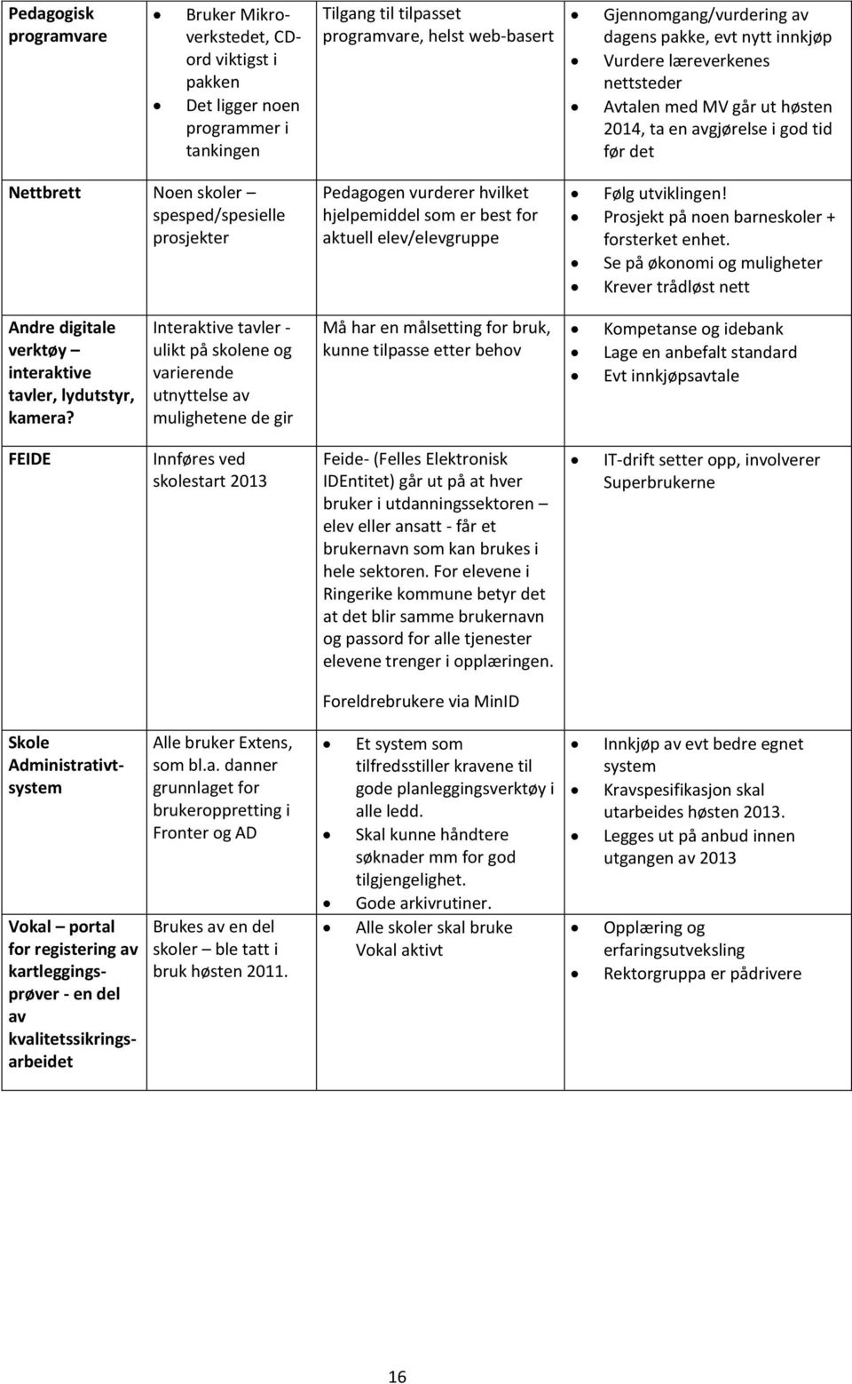 hvilket hjelpemiddel som er best for aktuell elev/elevgruppe Følg utviklingen! Prosjekt på noen barneskoler + forsterket enhet.