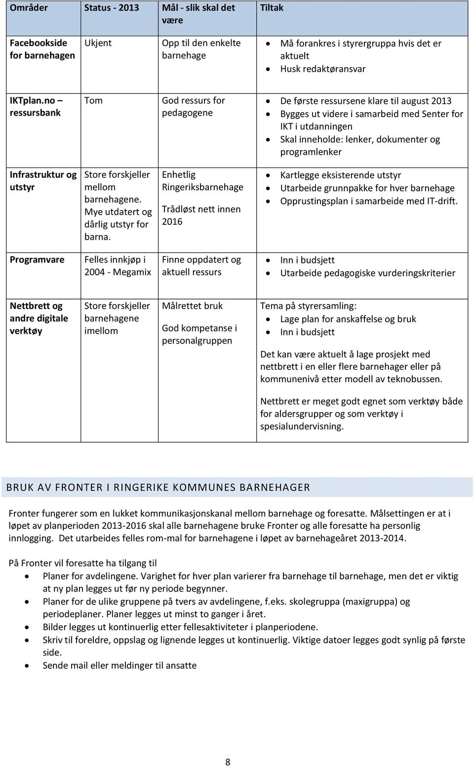 programlenker Infrastruktur og utstyr Store forskjeller mellom barnehagene. Mye utdatert og dårlig utstyr for barna.