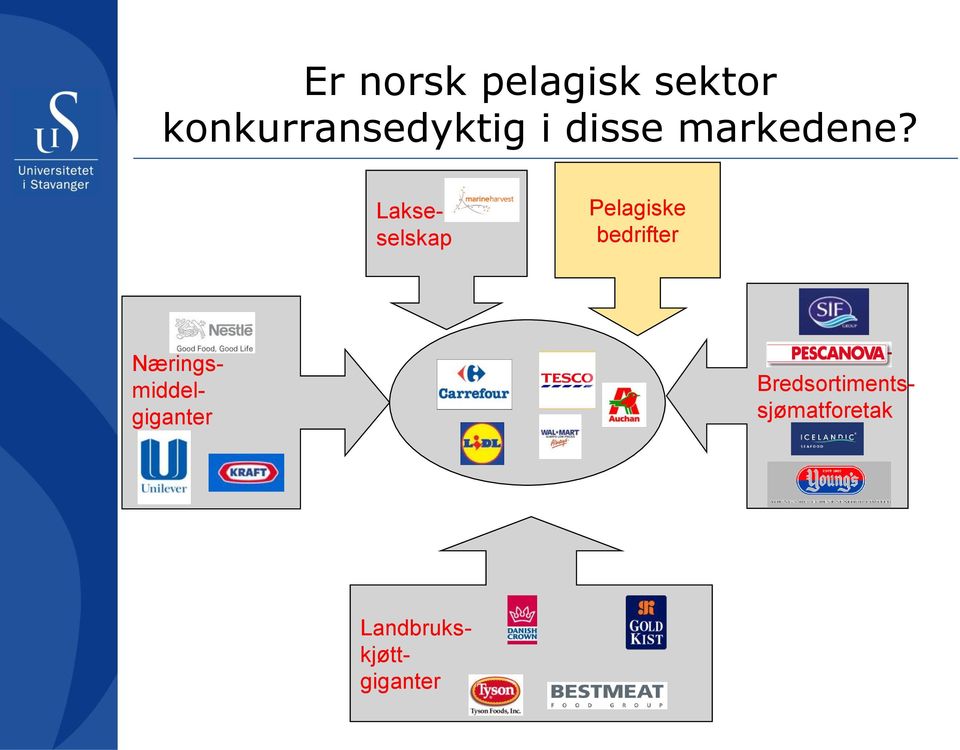 Lakseselskap Pelagiske bedrifter