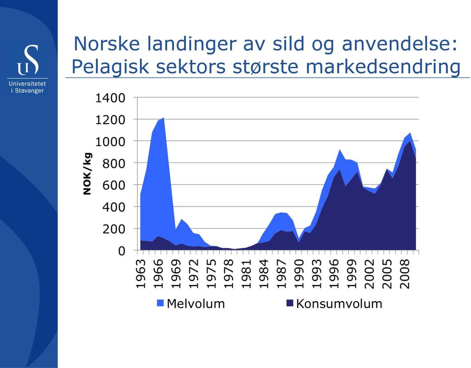 Pelagisk sektors