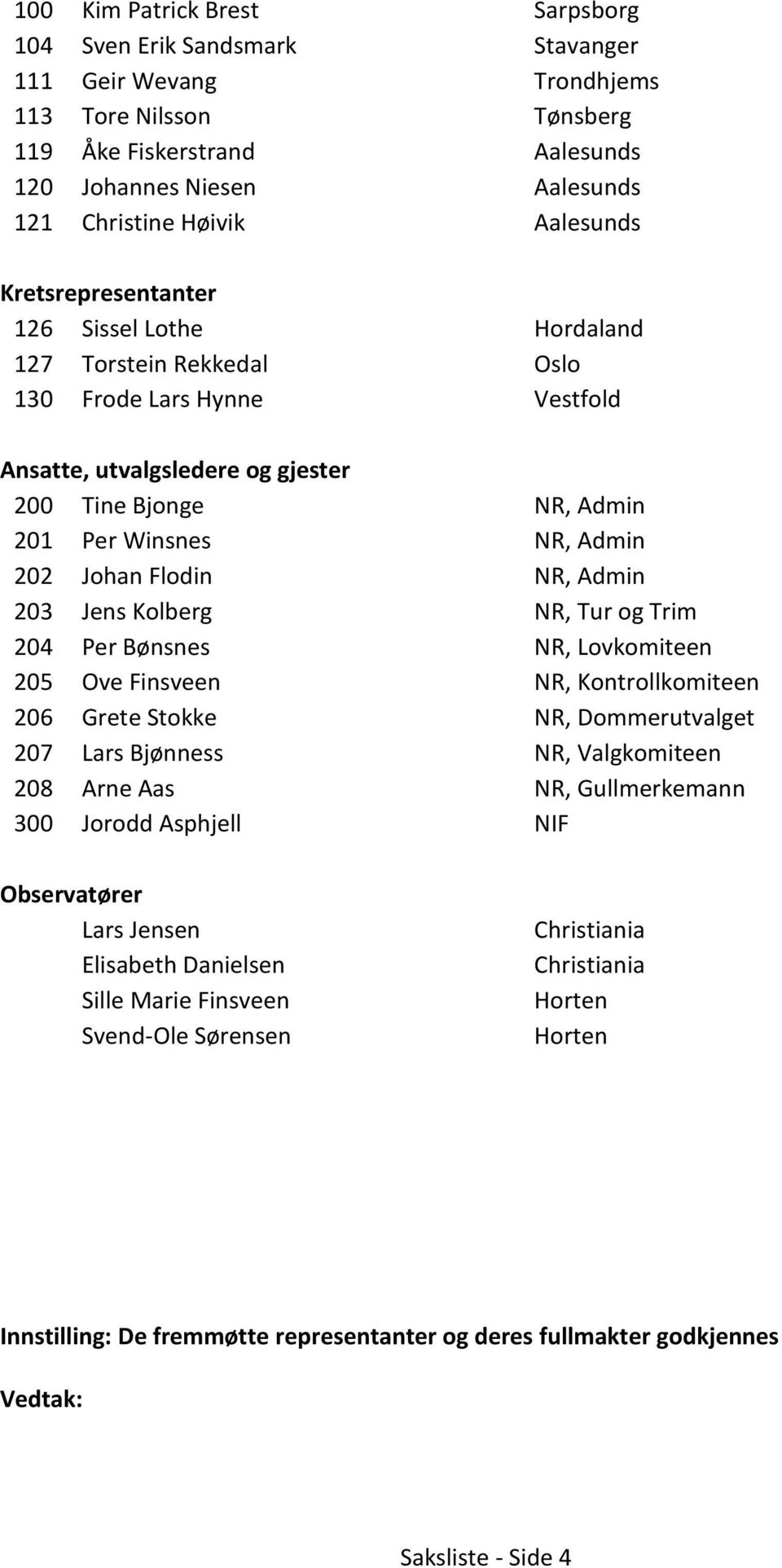 NR, Admin 202 Johan Flodin NR, Admin 203 Jens Kolberg NR, Tur og Trim 204 Per Bønsnes NR, Lovkomiteen 205 Ove Finsveen NR, Kontrollkomiteen 206 Grete Stokke NR, Dommerutvalget 207 Lars Bjønness NR,