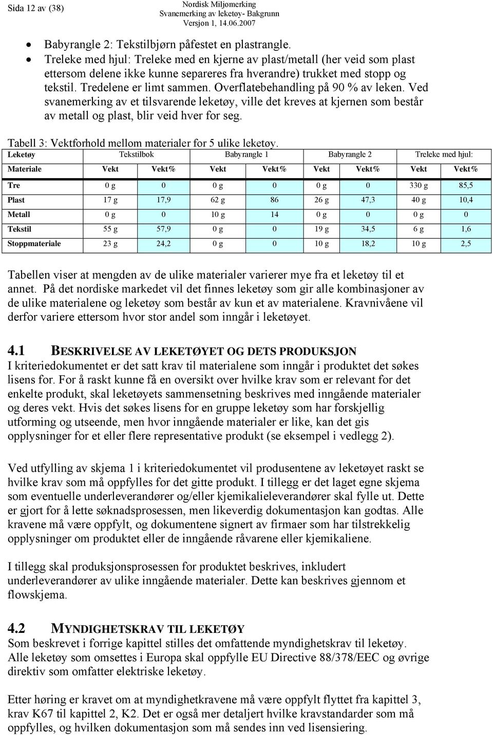 Overflatebehandling på 90 % av leken. Ved svanemerking av et tilsvarende leketøy, ville det kreves at kjernen som består av metall og plast, blir veid hver for seg.