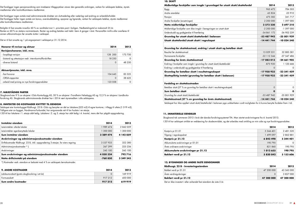 Det foreligger heller ingen avtale om bonus, overskuddsdeling, opsjoner og lignende, verken for selskapets ledelse, styrets medlemmer eller kontrollkomiteens medlemmer.