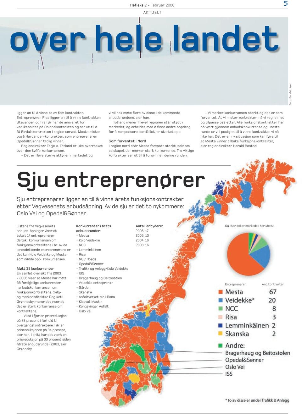 Mesta mister også Hardanger-kontrakten, som entreprenøren Opedal&Sønner trolig vinner. Regiondirektør Terje A. Totland er ikke overrasket over den tøffe konkurransen.