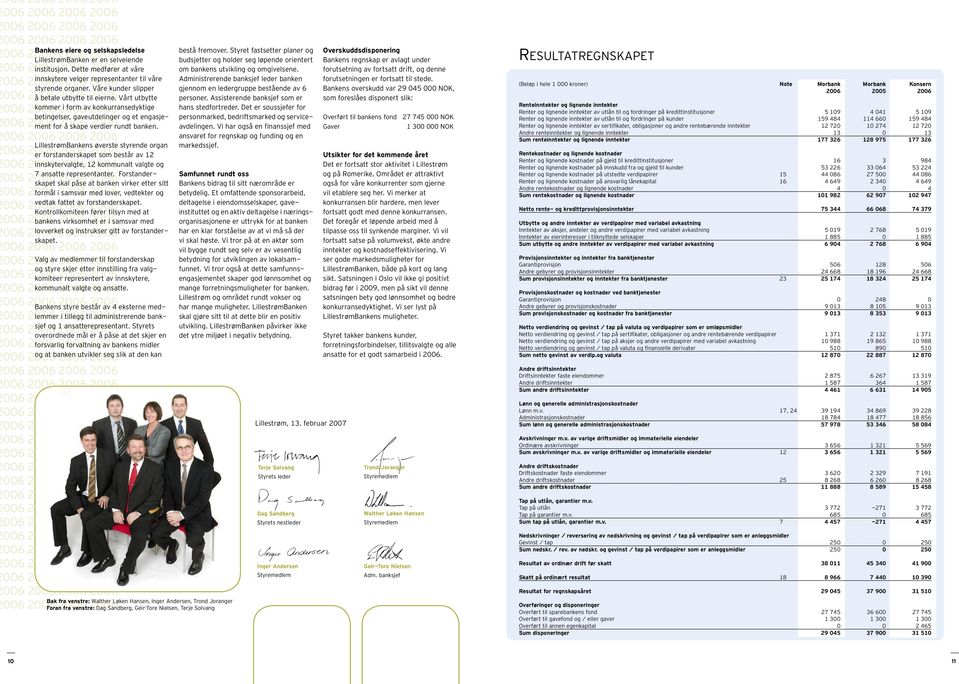 Kontrollkomiteen fører tilsyn med at bankens virksomhet er i samsvar med lovverket og instrukser gitt av forstander- 006 006 006 006 006 006 006 006 006 006 006 006 006 006 006 006 006 006 skapet.