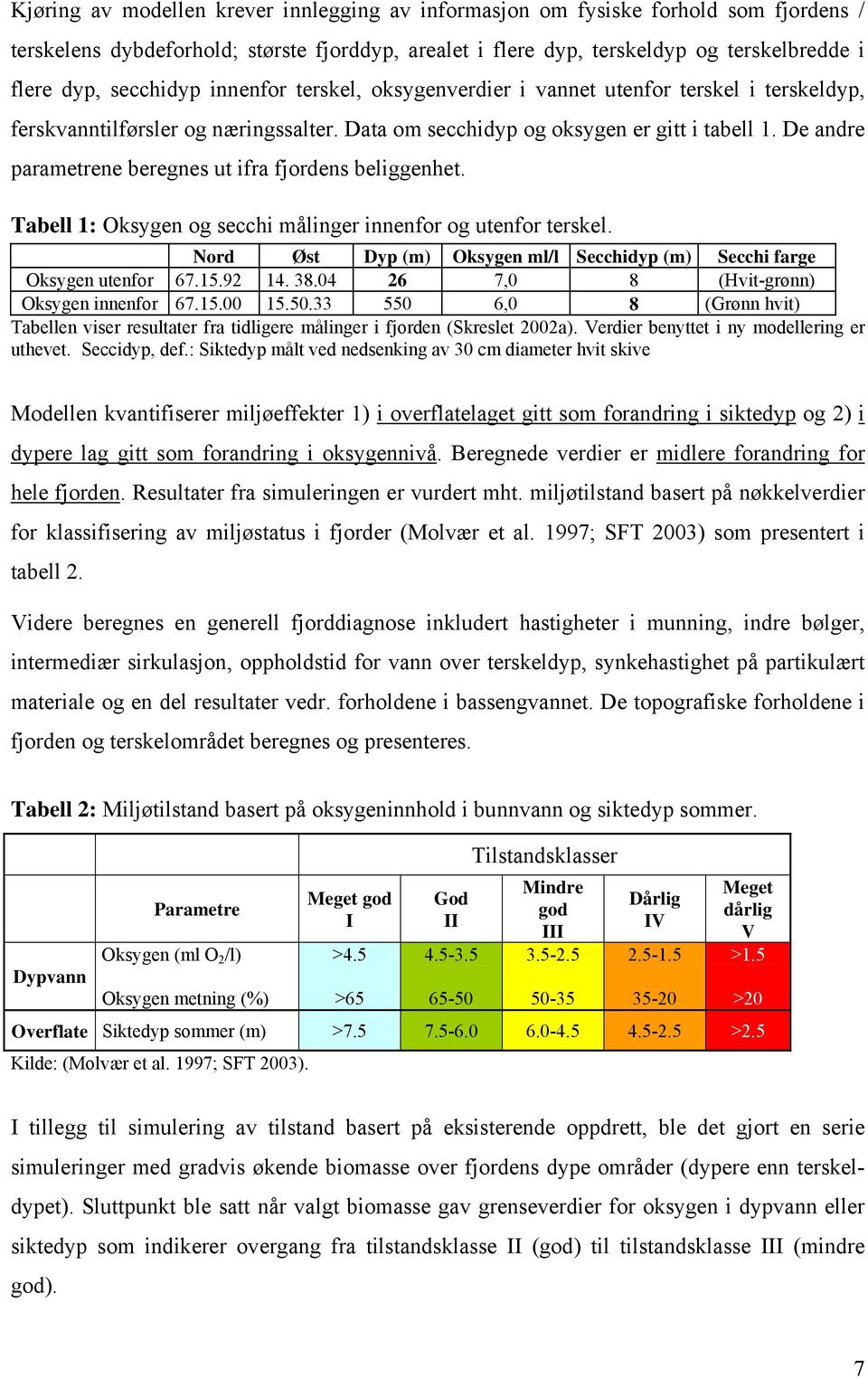 De andre parametrene beregnes ut ifra fjordens beliggenhet. Tabell 1: Oksygen og secchi målinger innenfor og utenfor terskel.