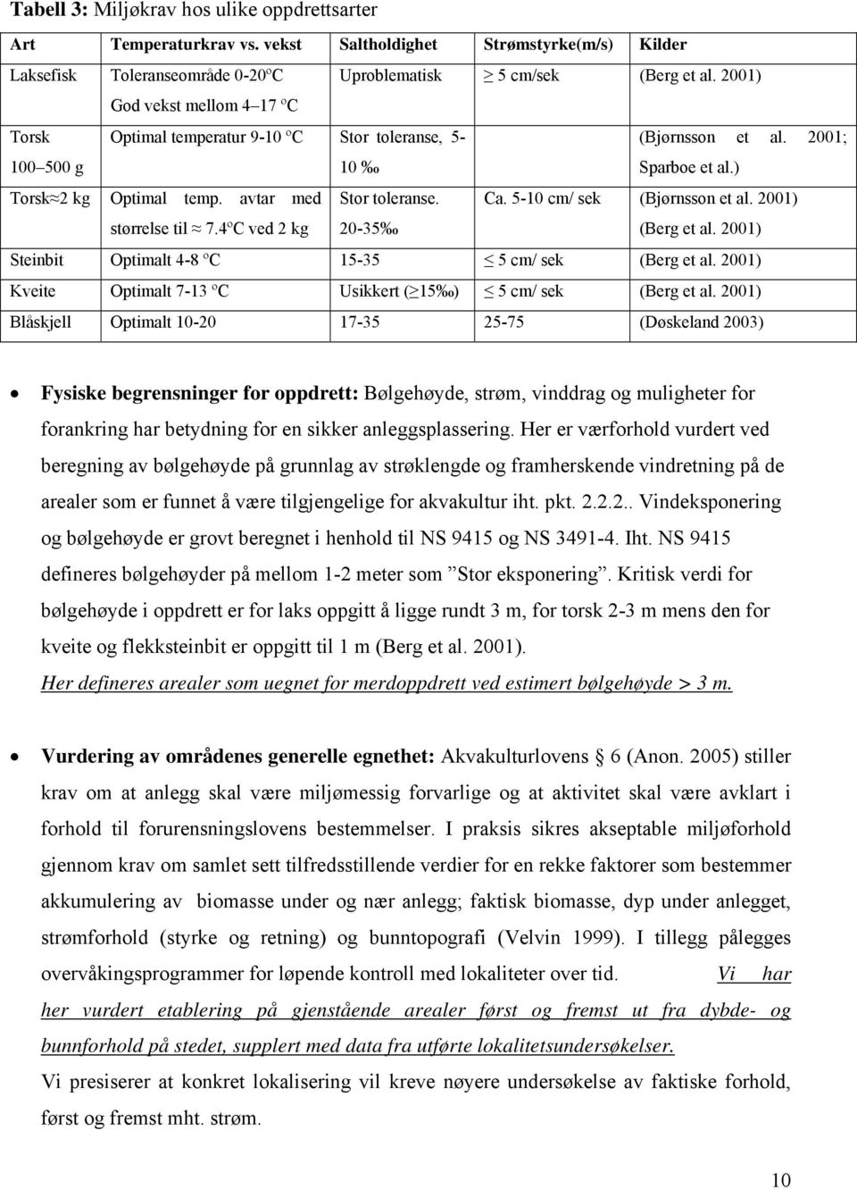 5-10 cm/ sek (Bjørnsson et al. 2001) størrelse til 7.4ºC ved 2 kg 20-35 (Berg et al. 2001) Steinbit Optimalt 4-8 ºC 15-35 5 cm/ sek (Berg et al.