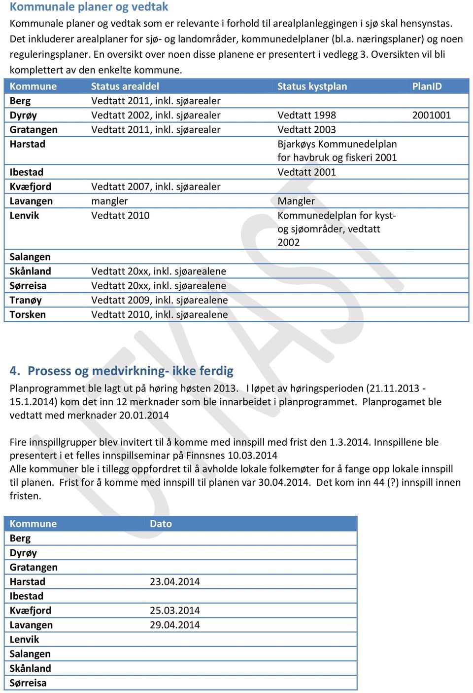 Kommune Status arealdel Status kystplan PlanID Berg Vedtatt 2011, inkl. sjøarealer Dyrøy Vedtatt 2002, inkl. sjøarealer Vedtatt 1998 2001001 Gratangen Vedtatt 2011, inkl.