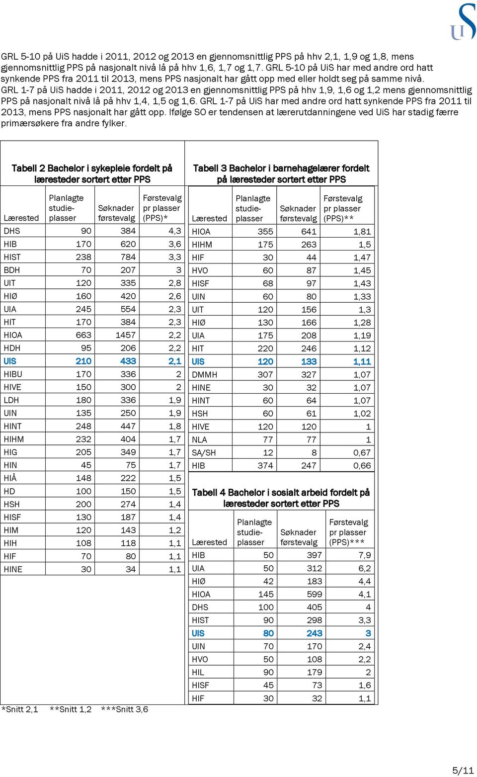 GRL 1-7 på UiS hadde i 2011, 2012 og 2013 en gjennomsnittlig PPS på hhv 1,9, 1,6 og 1,2 mens gjennomsnittlig PPS på nasjonalt nivå lå på hhv 1,4, 1,5 og 1,6.